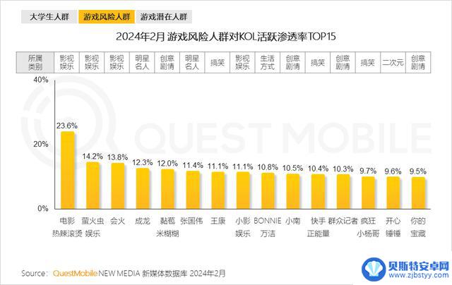 2024年手游市场持续复苏，游戏玩家数量达9.4亿，微信小程序游戏用户达7.5亿