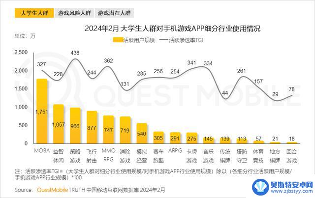 2024年手游市场持续复苏，游戏玩家数量达9.4亿，微信小程序游戏用户达7.5亿