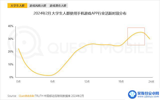 2024年手游市场持续复苏，游戏玩家数量达9.4亿，微信小程序游戏用户达7.5亿