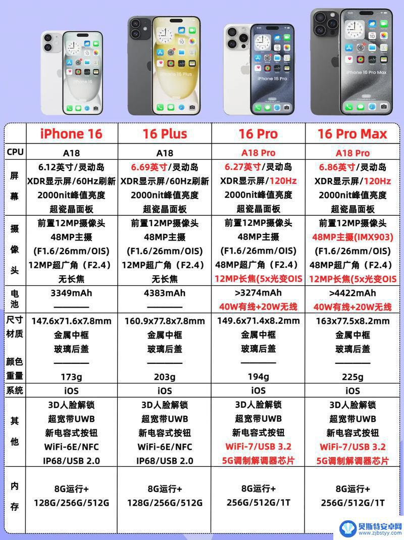 iPhone 16系列配置曝光,网友讨论热烈:是否值得期待？