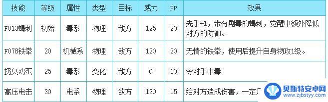 赤砂之尾有技巧 洛克王国赤砂之尾技能搭配策略分享