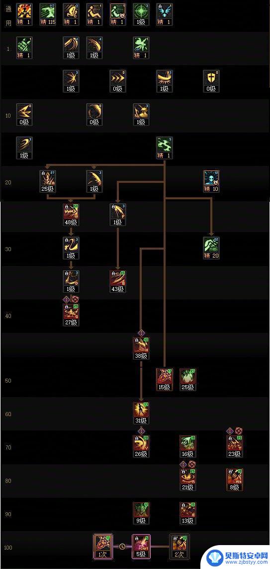DNF17周年庆剑魔加点技巧分享