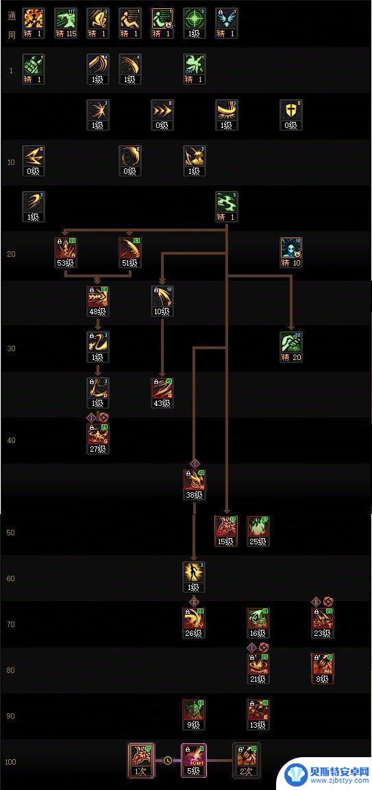 DNF17周年庆剑魔加点技巧分享