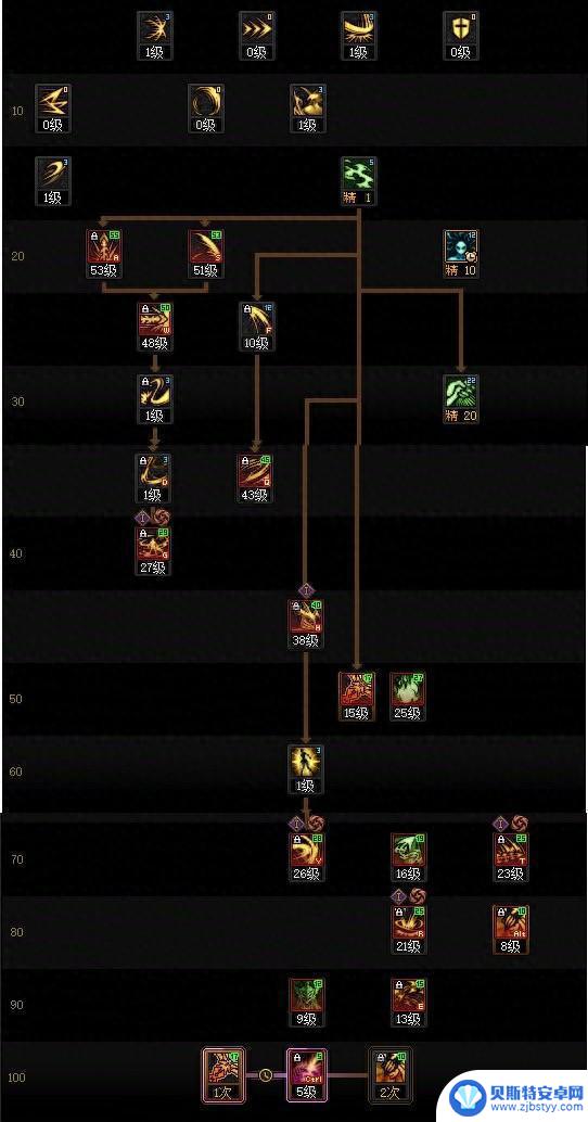 DNF17周年庆剑魔加点技巧分享
