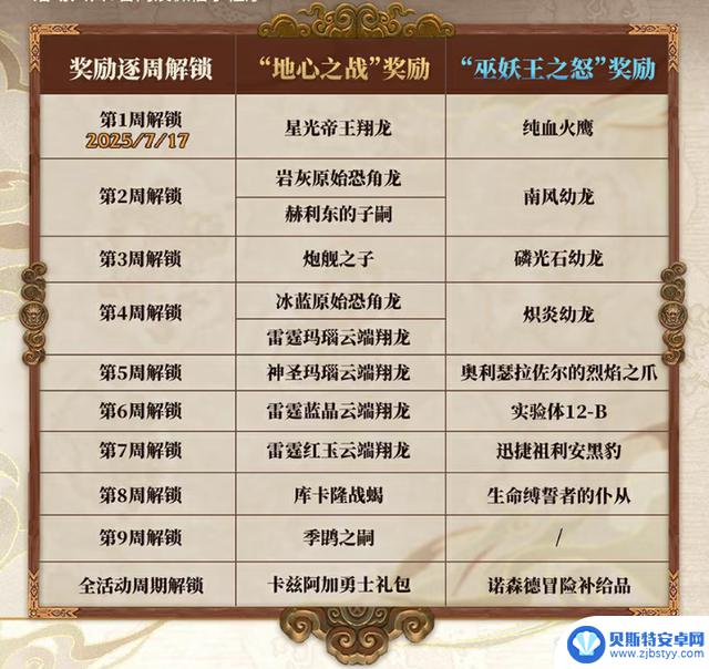 网易雷火定制的魔兽时光怀旧服只能在国服上线？玩家可使用风剑挥向巫妖王