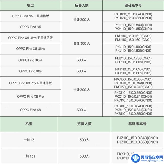 ColorOS 16内测启动！11款旗舰机型迎来尝鲜，安卓流畅革新即将到来