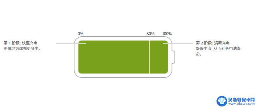 iphone充电次数怎么算的 如何统计 iPhone 的充电次数