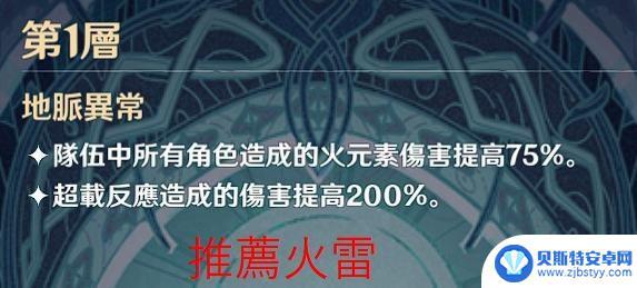 原神深渊多少层重置 《原神》深渊怎么打