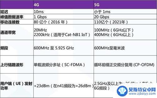 华为手机4g与5g有什么区 华为mate40pro 4g版本值得入手吗