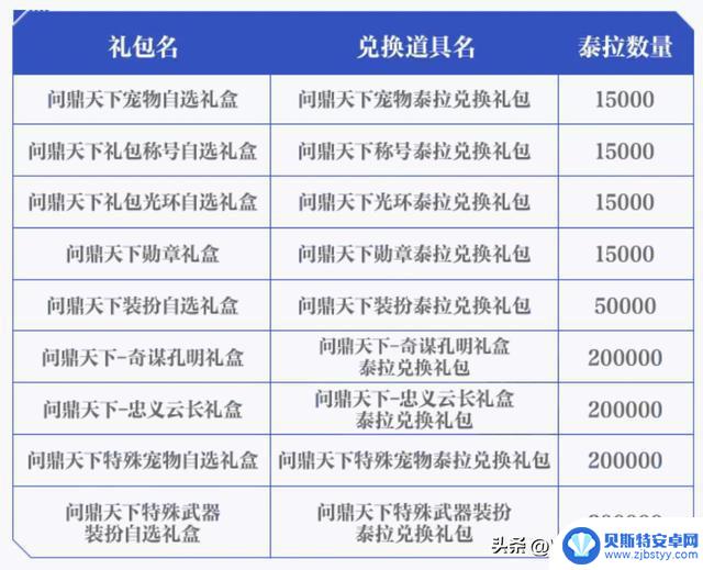DNF手游:搬砖玩家成功突破,220W泰拉获得双尊成就!然而还有更好的选择等待发现