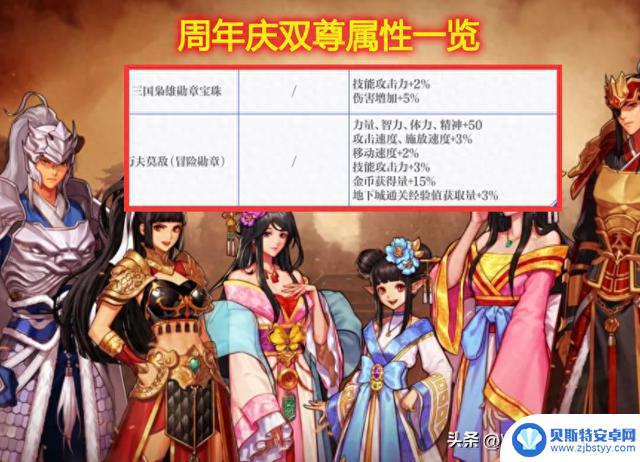 DNF手游：搬砖玩家成功突破，220W泰拉获得双尊成就！然而还有更好的选择等待发现
