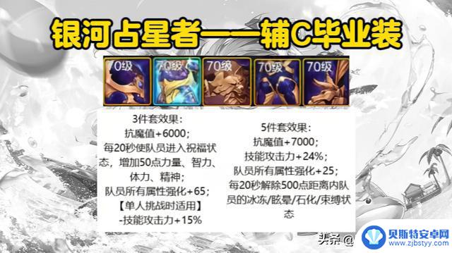 DNF手游:8月五大防具排名!史诗套的不平衡性对职业造成了严重影响?