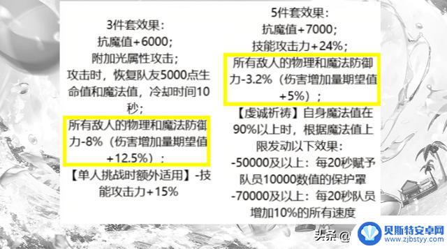 DNF手游:8月五大防具排名!史诗套的不平衡性对职业造成了严重影响?