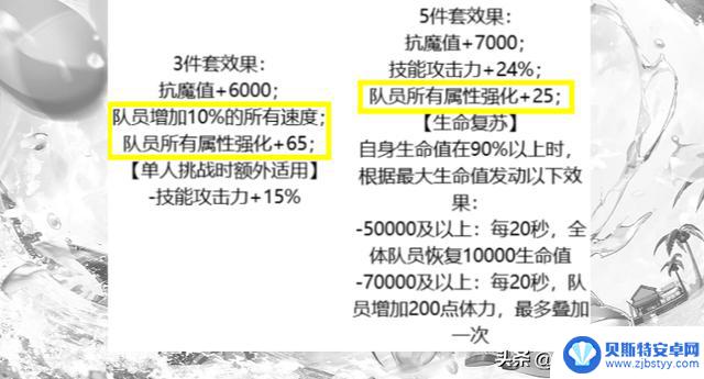 DNF手游:8月五大防具排名!史诗套的不平衡性对职业造成了严重影响?