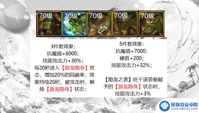 DNF手游:8月五大防具排名!史诗套的不平衡性对职业造成了严重影响?