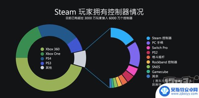 steam2018 Steam官方2018年数据总结公布