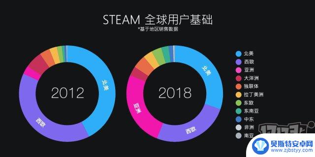 steam2018 Steam官方2018年数据总结公布