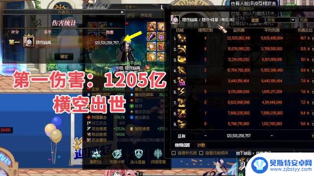 DNF：1205亿！国服第一伤害，旭旭宝宝全身18都赶不上