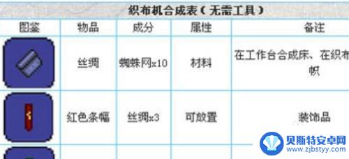 织布机如何制作泰拉瑞亚 泰拉瑞亚如何获得织布机