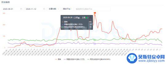 原神每年收入 《原神》为什么能赚那么多钱