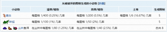 泰拉瑞亚朱砂饵料配方 泰拉瑞亚鱼饵的获取方法