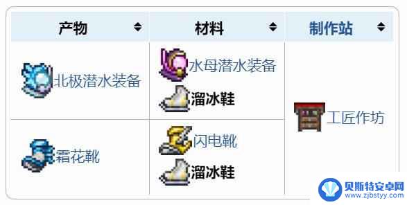 泰拉瑞亚滑冰鞋爆率多低 泰拉瑞亚溜冰鞋怎么获得