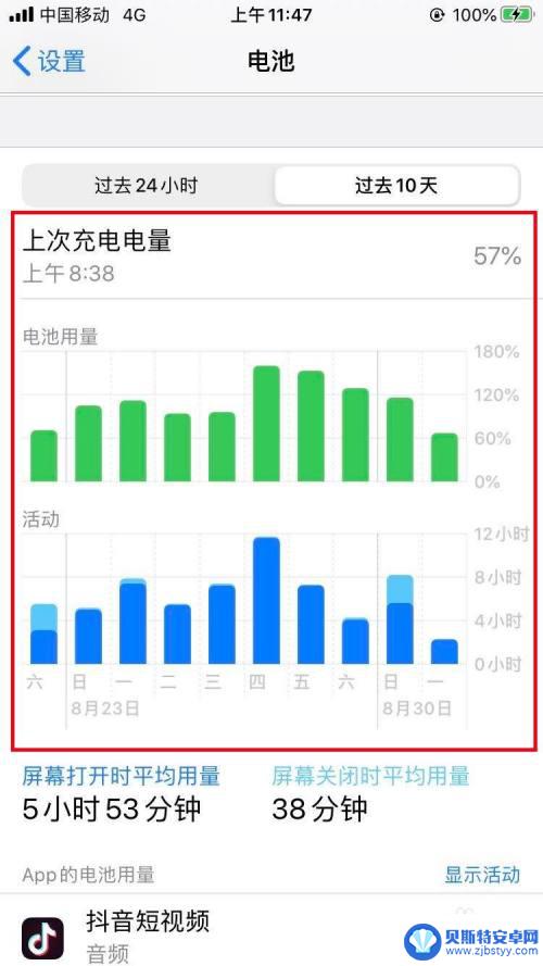 苹果手机怎么看用电情况 如何查看苹果手机电池使用情况