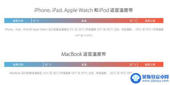 iphone为啥会突然黑屏 iPhone 突然黑屏黑屏原因