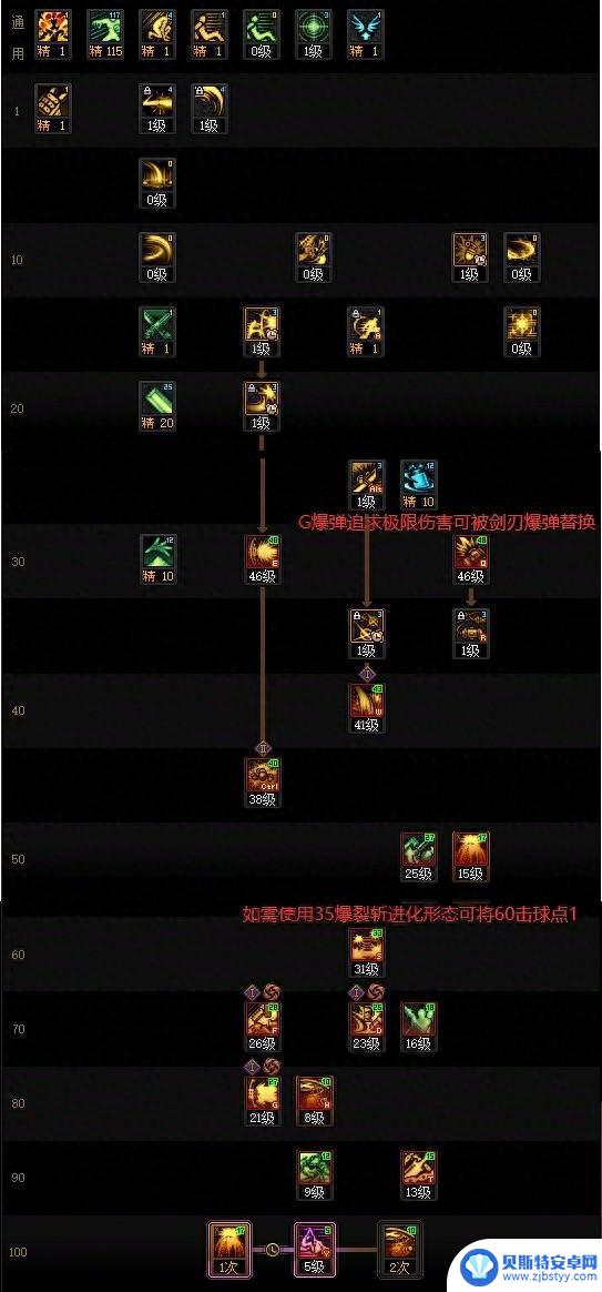 DNF17周年庆佣兵加点技巧分享