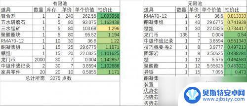 明日方舟机密圣所换什么干员 《明日方舟》黄铁行动最高性价比兑换推荐