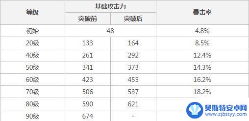 鸟枪原神是什么 原神鸟枪性价比如何