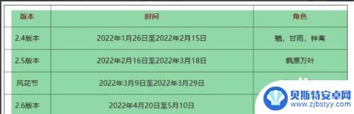 原神复刻2022 原神2022最新复刻活动详细时间表一览