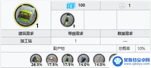 明日方舟聚酯酸掉率哪里高 《明日方舟》聚酸酯获取概率期望2020