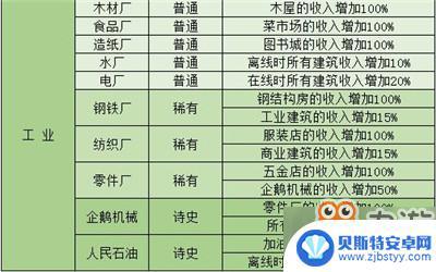 家国梦怎么搭配介绍 家国梦房屋最佳搭配技巧