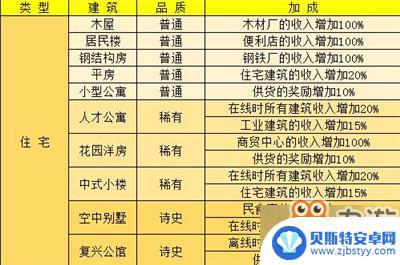 家国梦怎么搭配介绍 家国梦房屋最佳搭配技巧