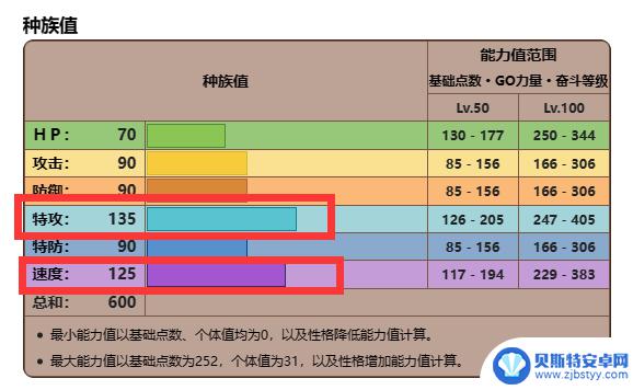 宝可梦朱紫达克莱伊努力值 剑盾达克莱伊努力值怎么快速刷