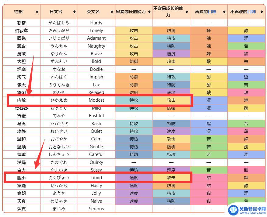 宝可梦朱紫达克莱伊努力值 剑盾达克莱伊努力值怎么快速刷