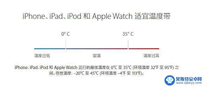 苹果手机温度低于多少度会关机 天冷时 iPhone 自动关机