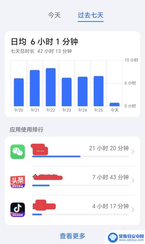 荣耀手机应用使用时间在哪里看 荣耀手机怎样查看各个软件的使用时间