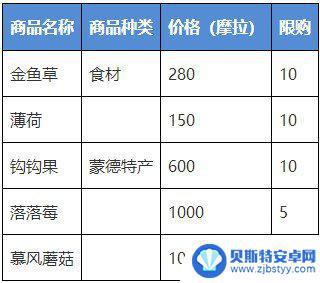 原神克罗丽丝不见了 原神手游克罗丽丝在哪