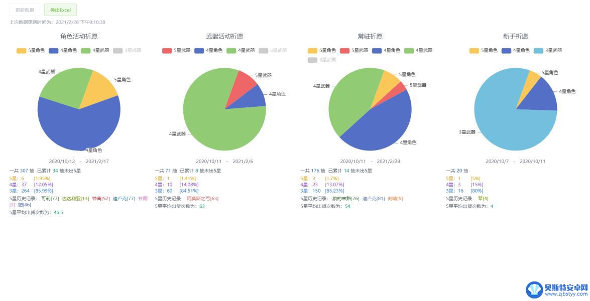 米游社如何看原神抽卡记录 米游社原神抽卡记录查询步骤