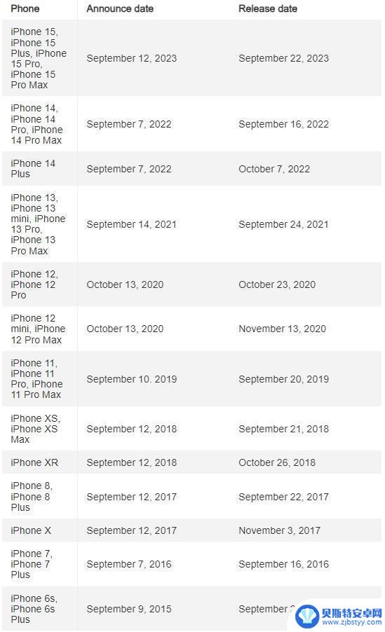 外媒预测iPhone 16系列将在9月10日推出，销售将在10天后开始