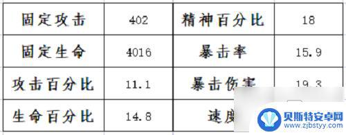 迷雾大陆怎么突破50级 魂环年限突破图文教程