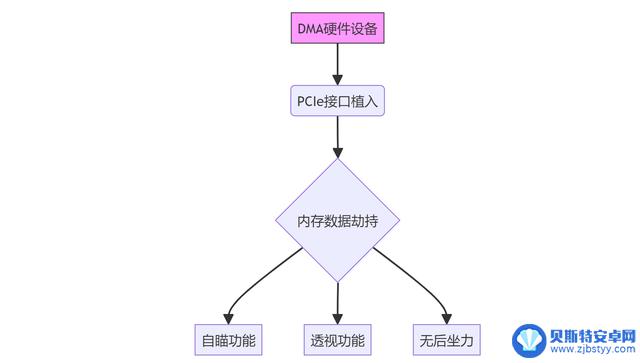 300万暴利外挂案成功破获!和平精英与警方联手打击硬件作弊黑产链