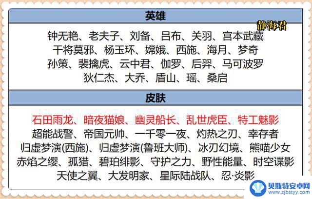 6.19正式服更新:皮肤大礼包,免费皮肤×2、限定皮肤×4,只需3800点券!