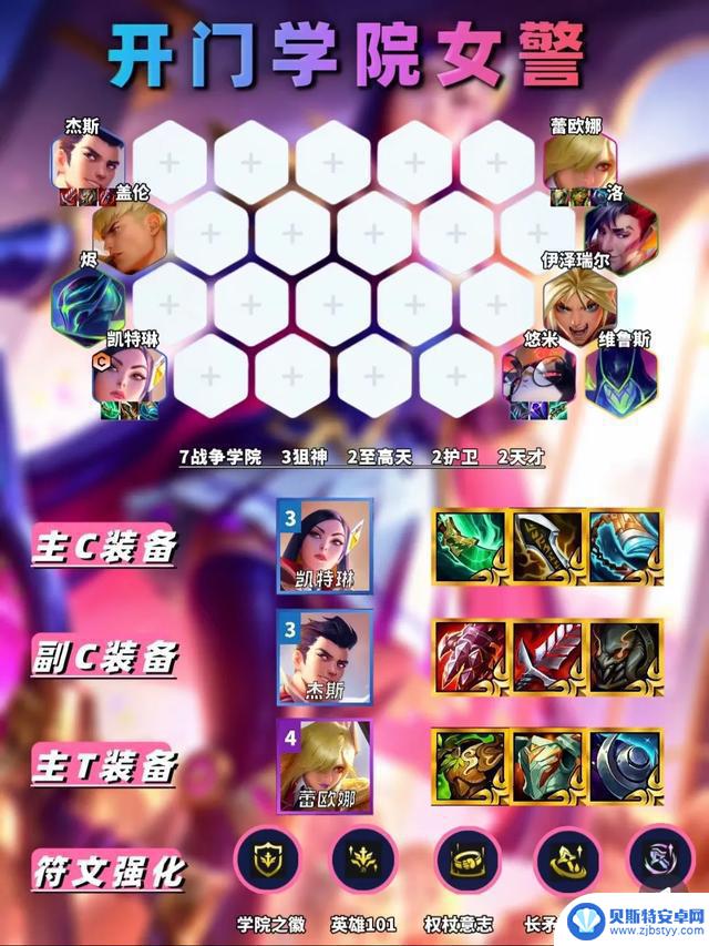 金铲铲S15第二周六大阵容推荐排行榜Top排名