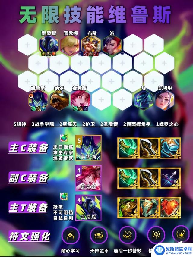 金铲铲S15第二周六大阵容推荐排行榜Top排名