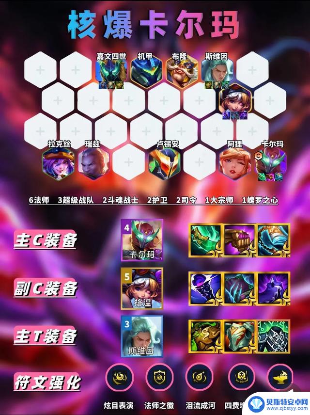 金铲铲S15第二周六大阵容推荐排行榜Top排名
