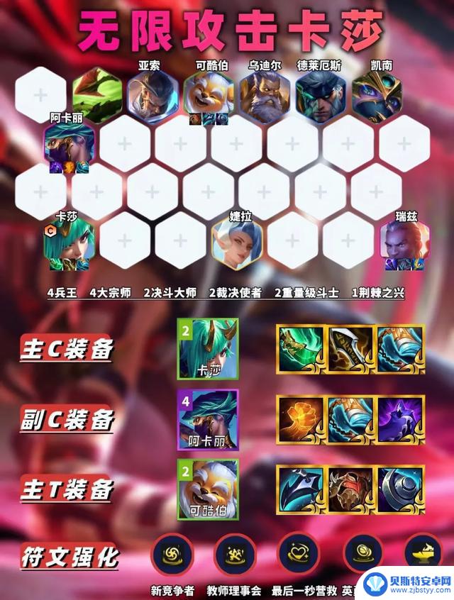 金铲铲S15第二周六大阵容推荐排行榜Top排名