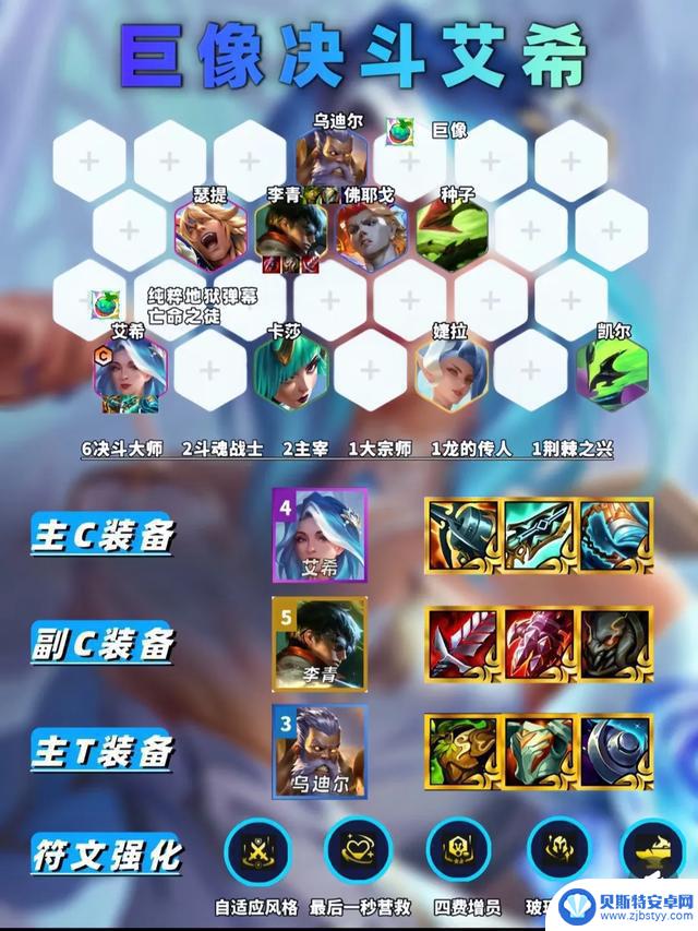 金铲铲S15第二周六大阵容推荐排行榜Top排名